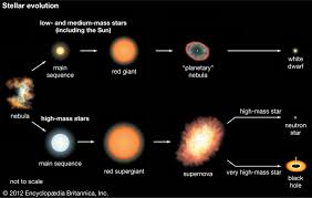 Charstar: The Evolving Landscape of Star Classification in Astronomy